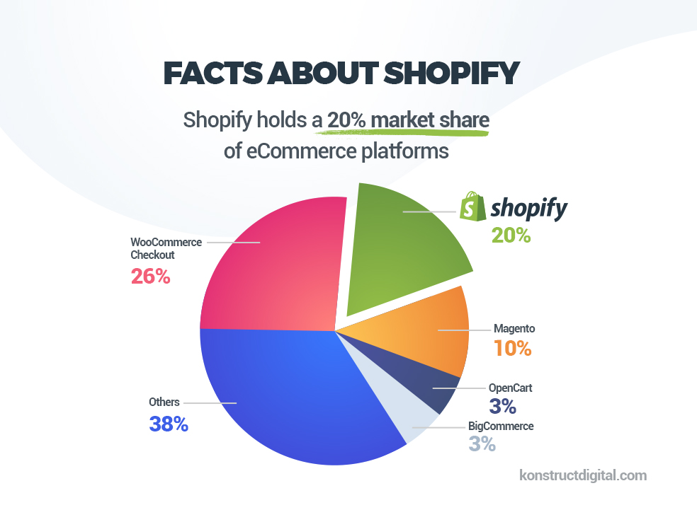 shopify-market-share-2021